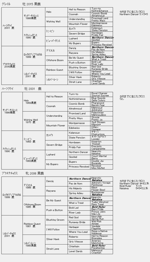 グレイル6代血統表