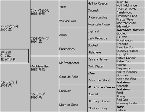 ヴィブロス5