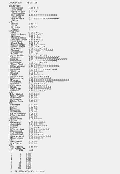 ニシノミチシルベ9代クロス解析表