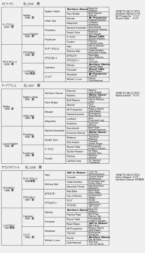 チビラーサン6代血統表