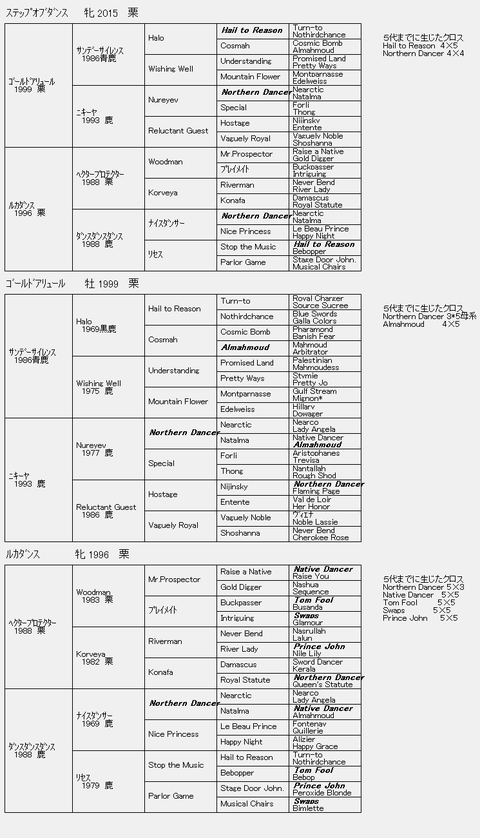 ステップオブダンス6代クロス血統表