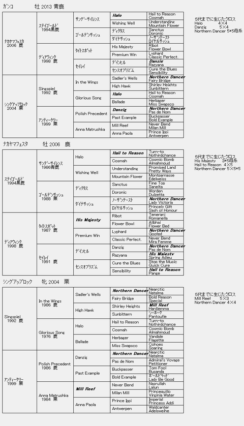 ガンコ6代血統表