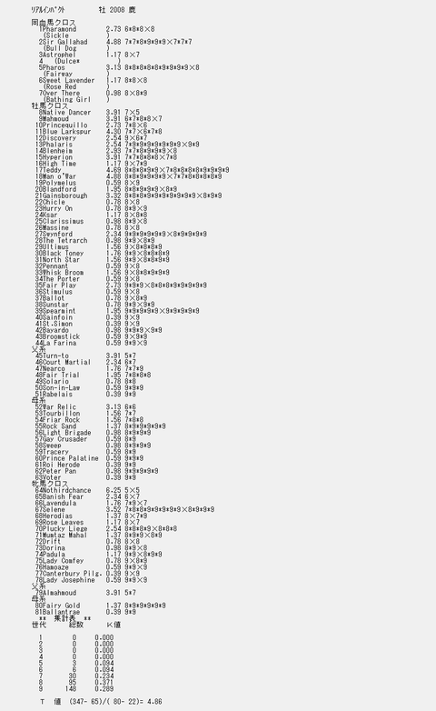 リアルインパクト9代クロス解析表