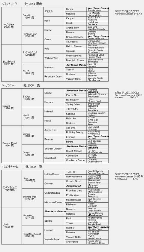 ペルシアンナイト6代血統表