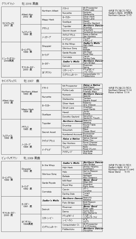 グランデメッシ6代血統表