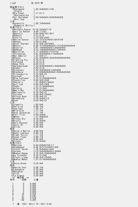ノームコア9代クロス解析表