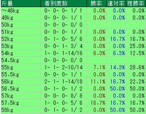 函館記念斤量