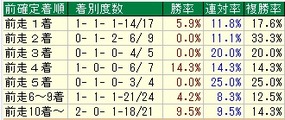 目黒記念着順