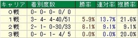 新潟キャリア