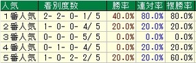 ラジオNIKKE人気