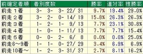 有馬着順