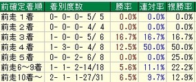 阪急杯着順1