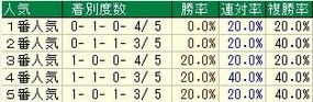 ダービー卿人気
