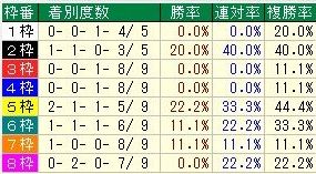 クイーン枠番