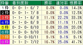 枠番
