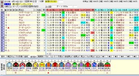 アンアレスS出走馬名表