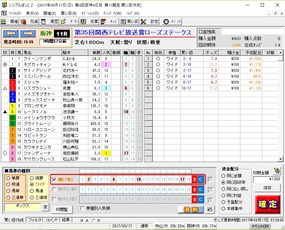 ローズS予想