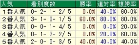 デイリー杯人気