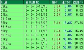 小倉大賞典斤量