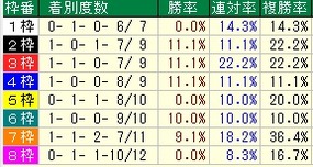 セントライト枠番