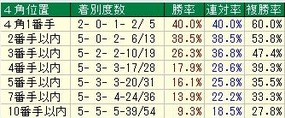 キーン4角
