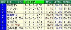 ラジオ前走