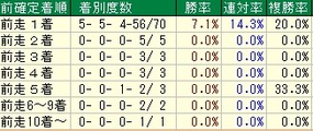 新潟2歳着順