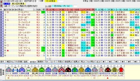 秋華賞出走馬名表