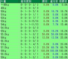 CBC斤量