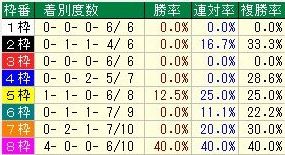 鳴尾枠番