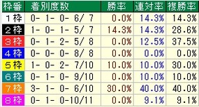 金鯱賞枠番