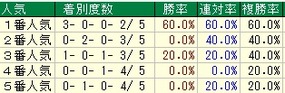 セントライト人気