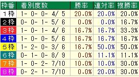 中山記念枠番