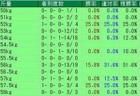 新潟記念斤量