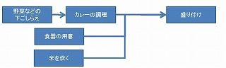 クリティカル