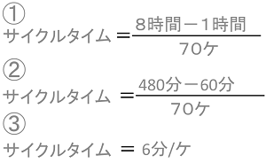 サイクルタイム(計算例)