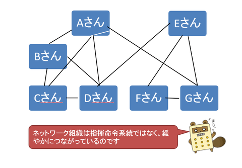 ネットワーク