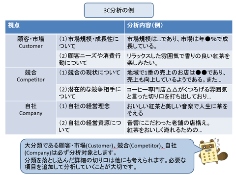 3C分析の例