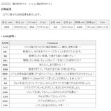 廃度診断