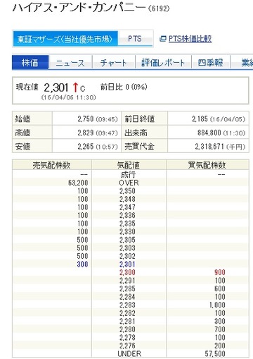 ハイアス・アンド・カンパニー前場引け板