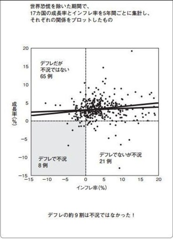 デフレ論文2