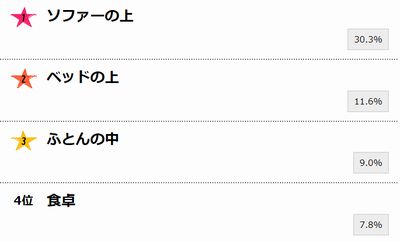 怖い怖い