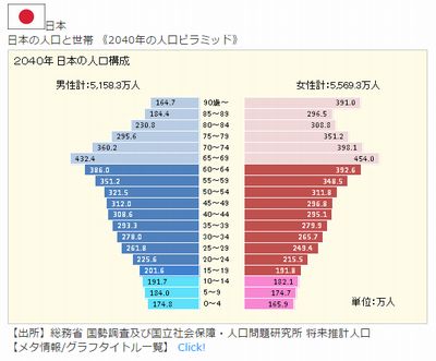 うーむ