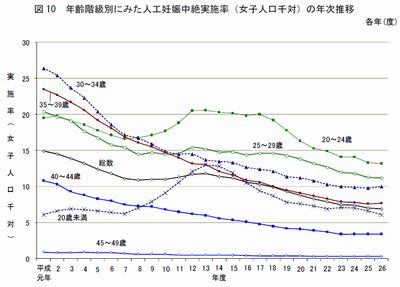 人口が減ってるからねぇ