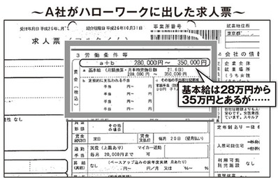 固定残業代ってなんぞ