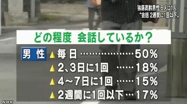 2週間に一度って・・・