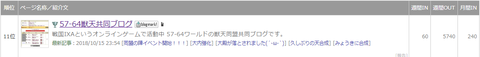 rank
