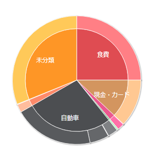 20180504kakei3