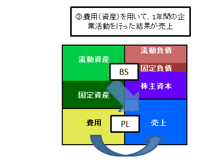 BSとPLその3