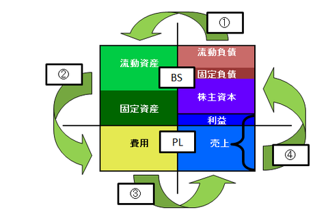BSとPL